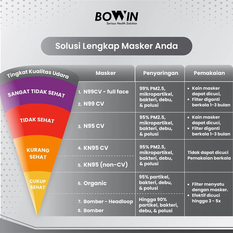 Bowin Masker N99 CV Army - Image 3
