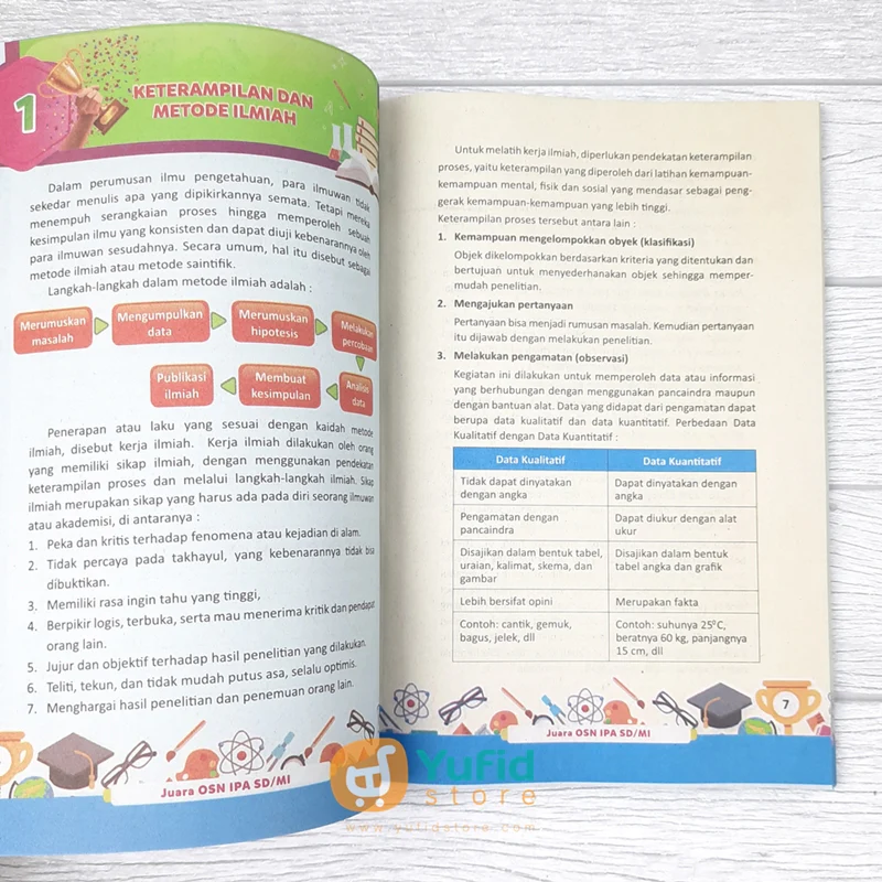 BUKU JUARA OSN IPA SD/MI (LINGKAR MEDIA) - Image 5