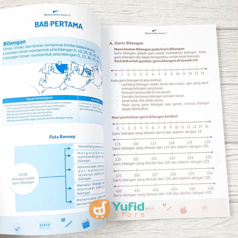 BUKU PELAJARAN 3 MATEMATIKA UNTUK TINGKAT DASAR (ATTUQA) - Image 6