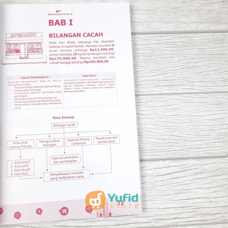 BUKU PELAJARAN 4 MATEMATIKA UNTUK TINGKAT DASAR (ATTUQA) - Image 5