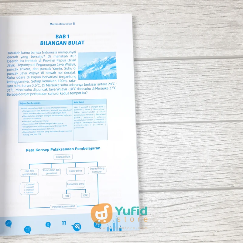 BUKU PELAJARAN 5 MATEMATIKA UNTUK TINGKAT DASAR (ATTUQA) - Image 5