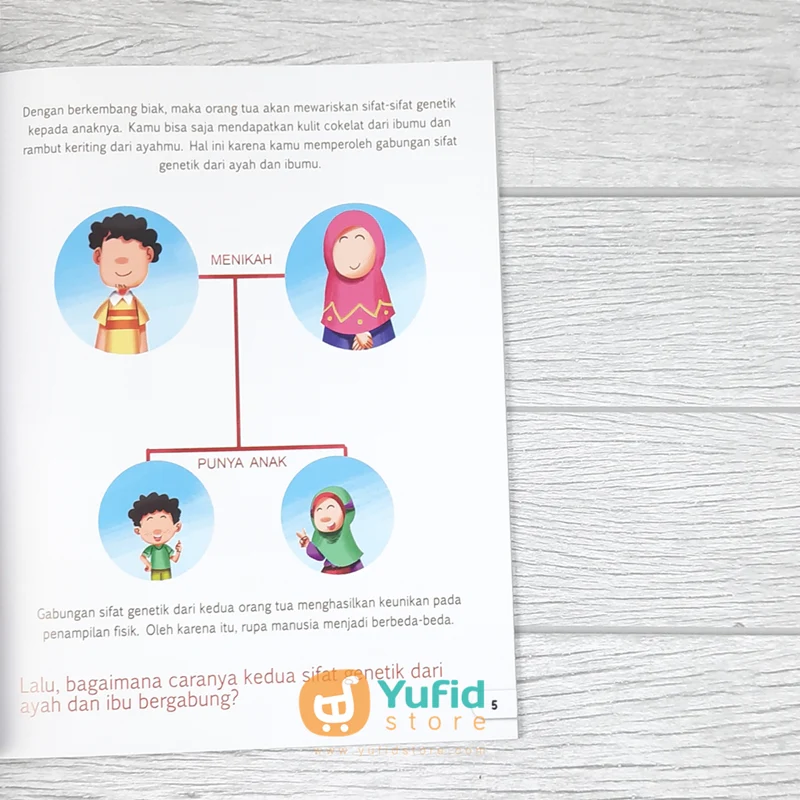 BUKU SERI SAINS UNTUK ANAK - PERKEMBANGBIAKAN MAKHLUK HIDUP (AHLAN) - Image 5