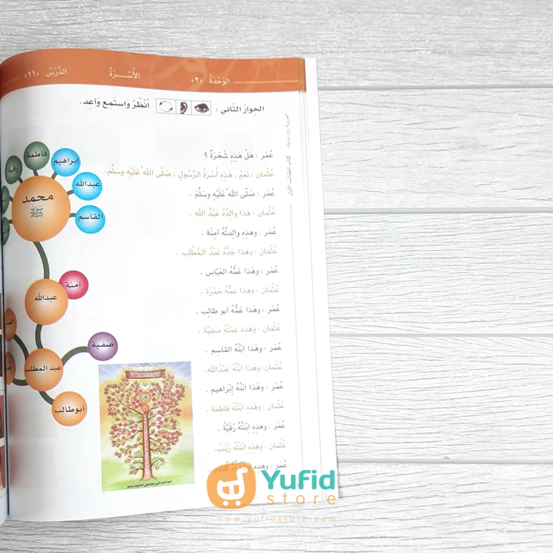 KITAB AL-ARABIYYAH BAINA YADAIK JILID 1-1 (ARABIC FOR ALL / AL-‘ARABIYAH LILJAMI’) - Image 7