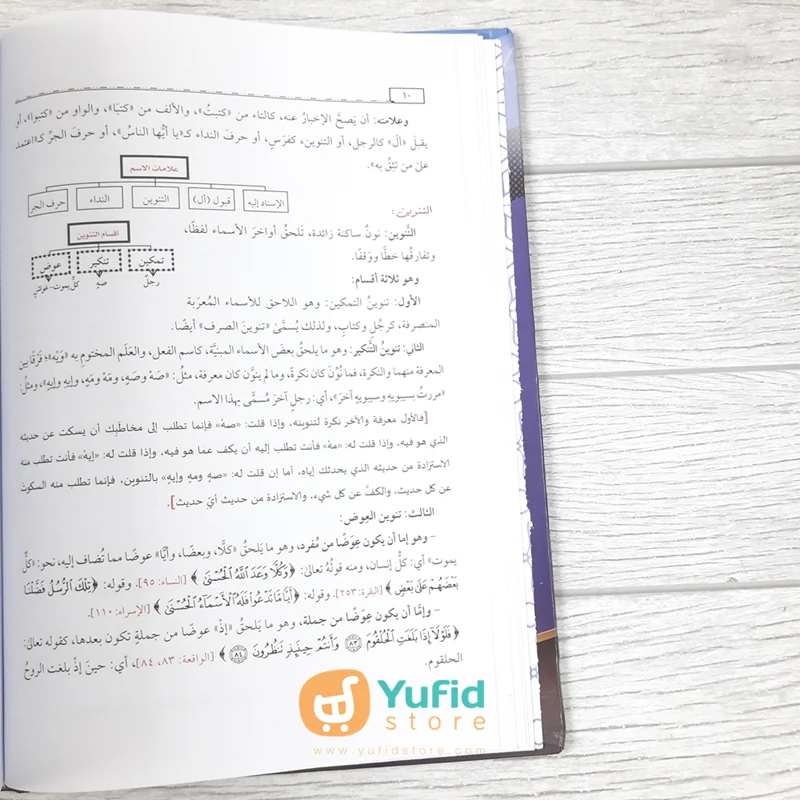 KITAB JAMI' AD-DURUS AL-ARABIYYAH (MAKTABAH ASY-SYAFIIYAH) - Image 4