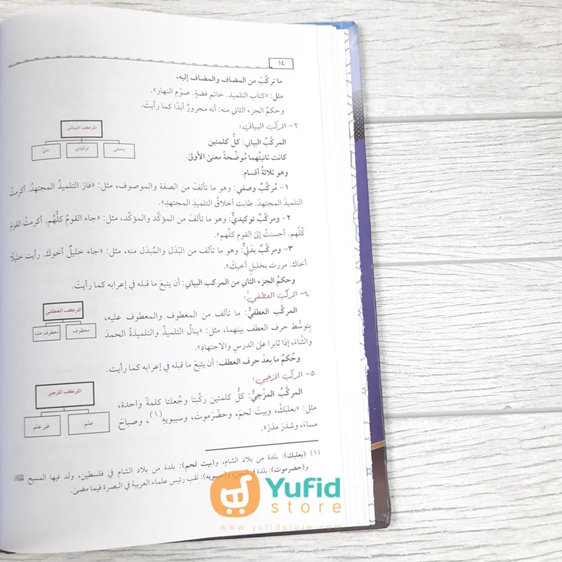 KITAB JAMI' AD-DURUS AL-ARABIYYAH (MAKTABAH ASY-SYAFIIYAH) - Image 5