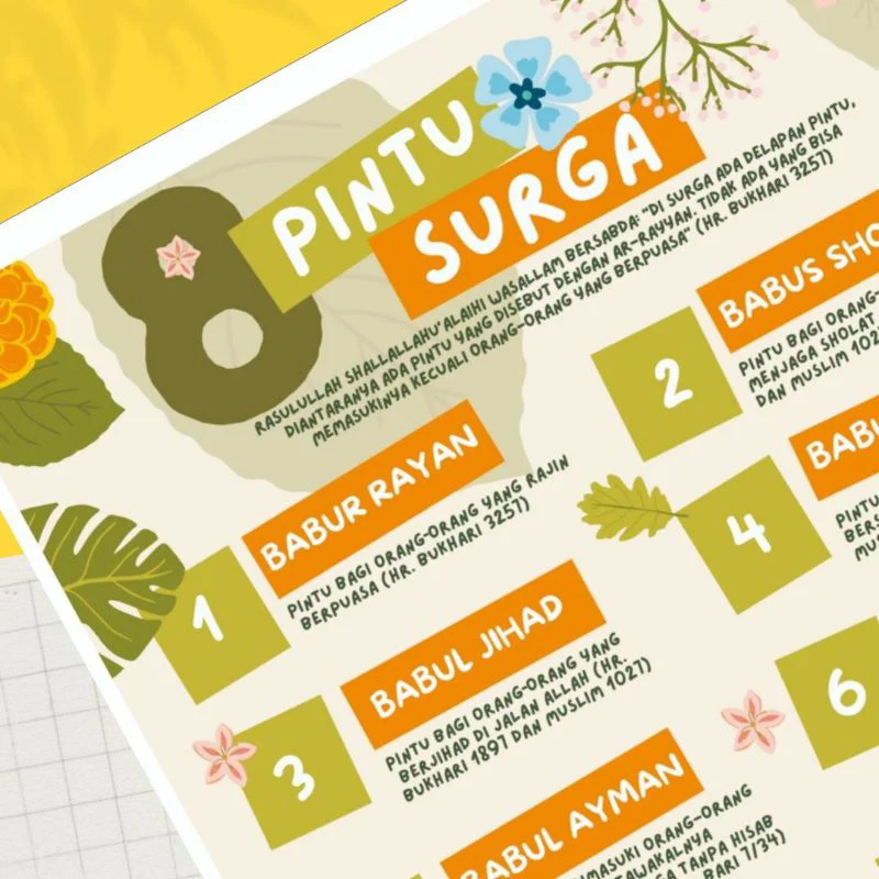 POSTER 8 PINTU SURGA (KUN SHOLIHAN) - Image 2