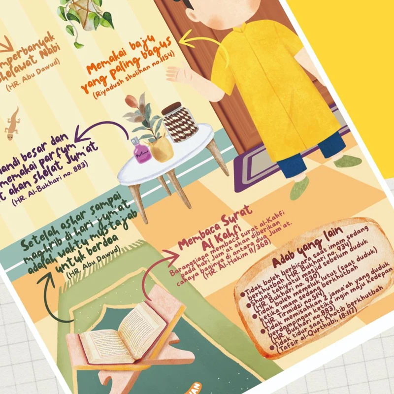 POSTER ADAB-ADAB DI HARI JUMAT (KUN SHOLIHAN) - Image 2