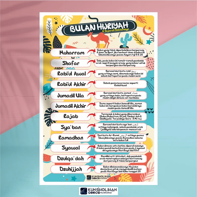 POSTER BULAN HIJRIYAH DAN SEJARAH (KUN SHOLIHAN)