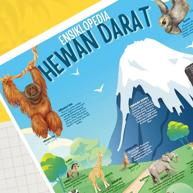 POSTER ENSIKLOPEDIA HEWAN DARAT (KUN SHOLIHAN) - Image 2
