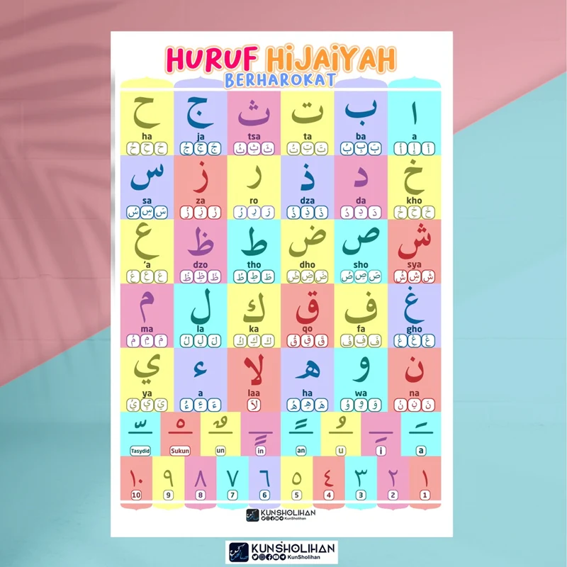 POSTER HURUF HIJAIYAH BERHAROKAT (KUN SHOLIHAN)
