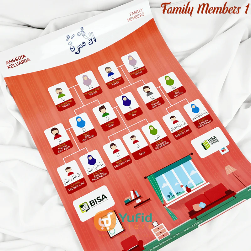 Poster Kosakata 3 Bahasa (Arab, Inggris, dan Indonesia) - Image 4