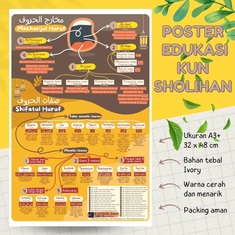POSTER MAKHORIJUL HURUF DAN SHIFATUL HURUF (KUN SHOLIHAN)