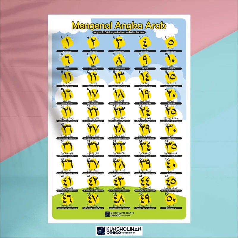 POSTER MENGENAL ANGKA ARAB (KUN SHOLIHAN)