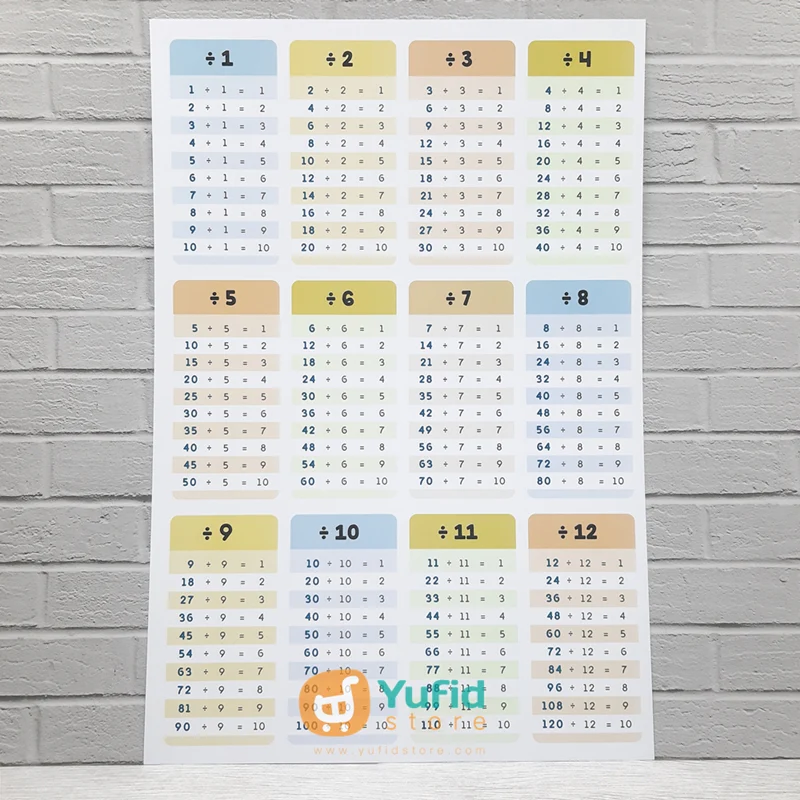 Poster Pembagian 1-12 (Luma-Lumi)