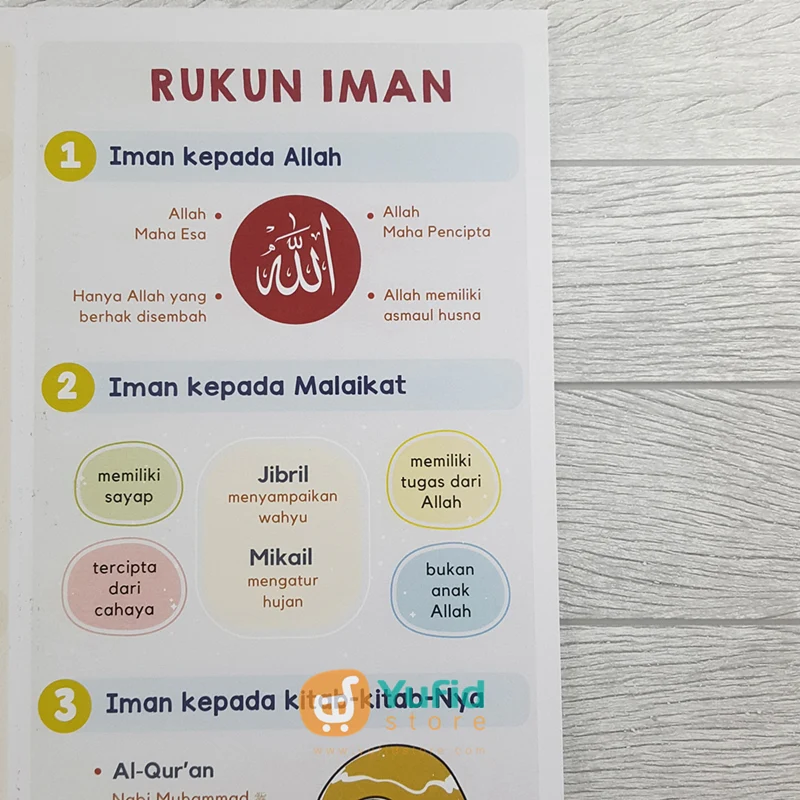 Poster Rukun Islam Dan Rukun Iman - Image 4