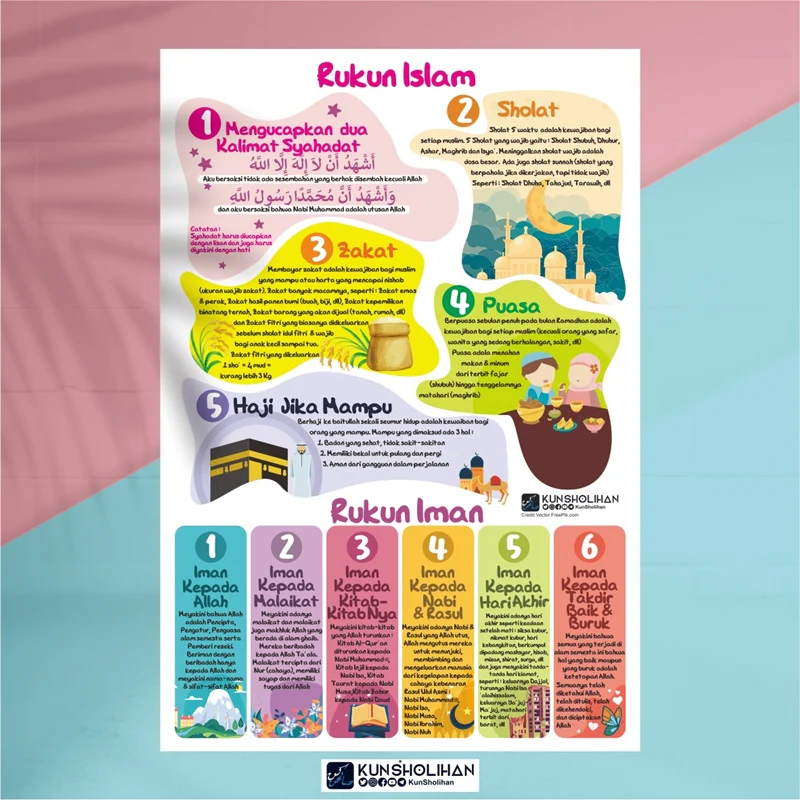 POSTER RUKUN ISLAM DAN RUKUN IMAN (KUN SHOLIHAN)