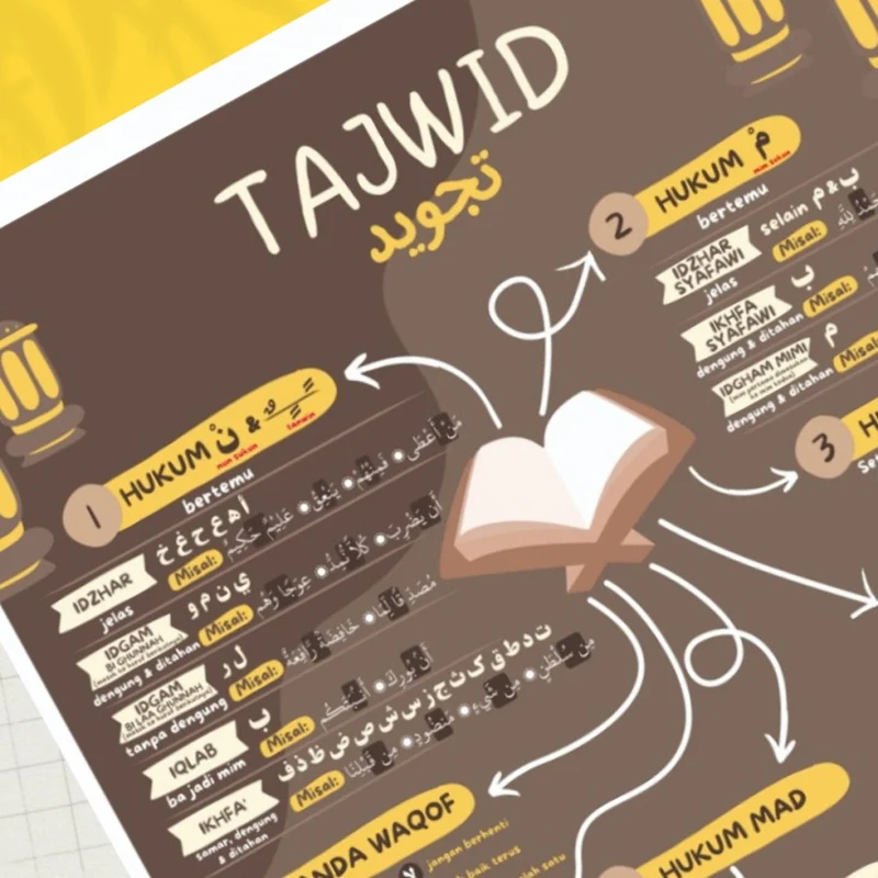POSTER TAJWID (KUN SHOLIHAN) - Image 2