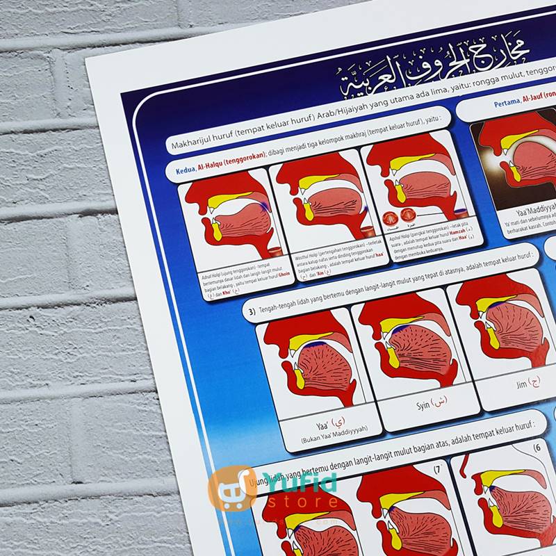 Poster Tajwid Makharijul Huruf - Image 4