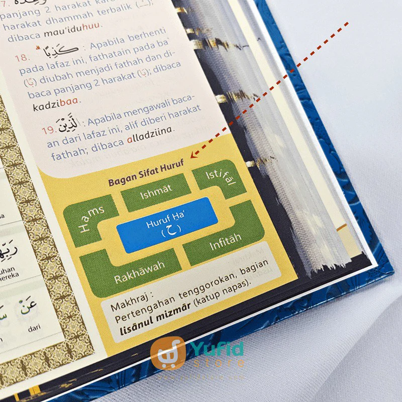 Qur’an Belajar (Al-Mahira) - Image 8